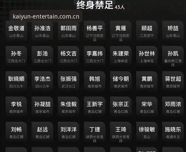 足协第三批禁足名单最新动态：65人受罚背后，开云棋盘平台用户热议赛事公正性